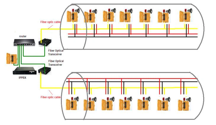 Integrated PA Thiab Intercom System-01